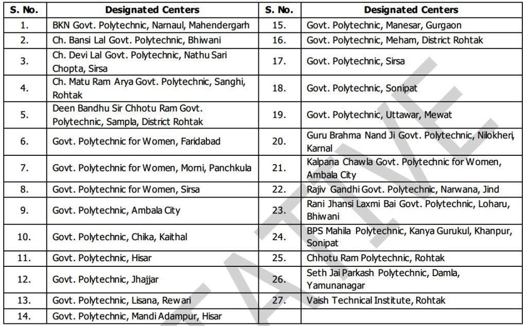 Haryana Polytechnic 2017