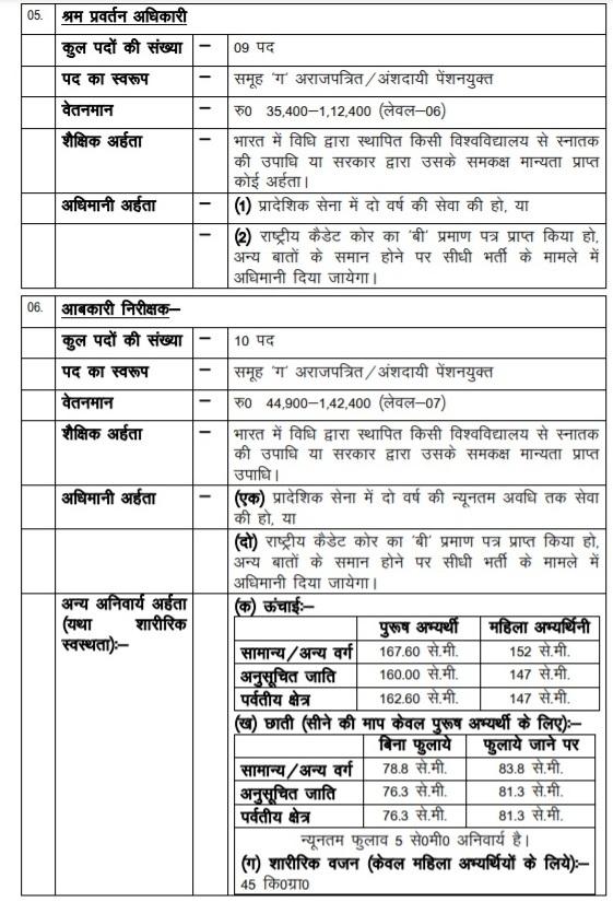 UKPSC Lower PCS 2021 posts