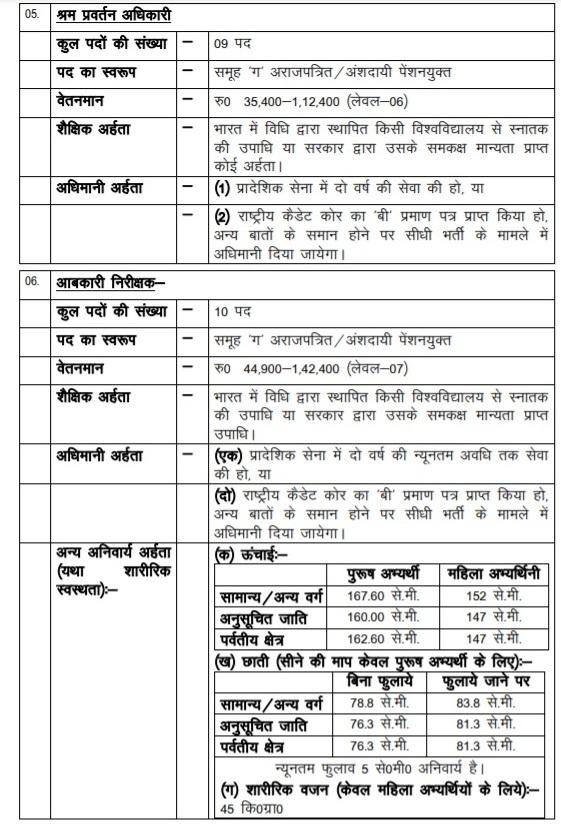 UKPSC Lower PCS 2021 posts