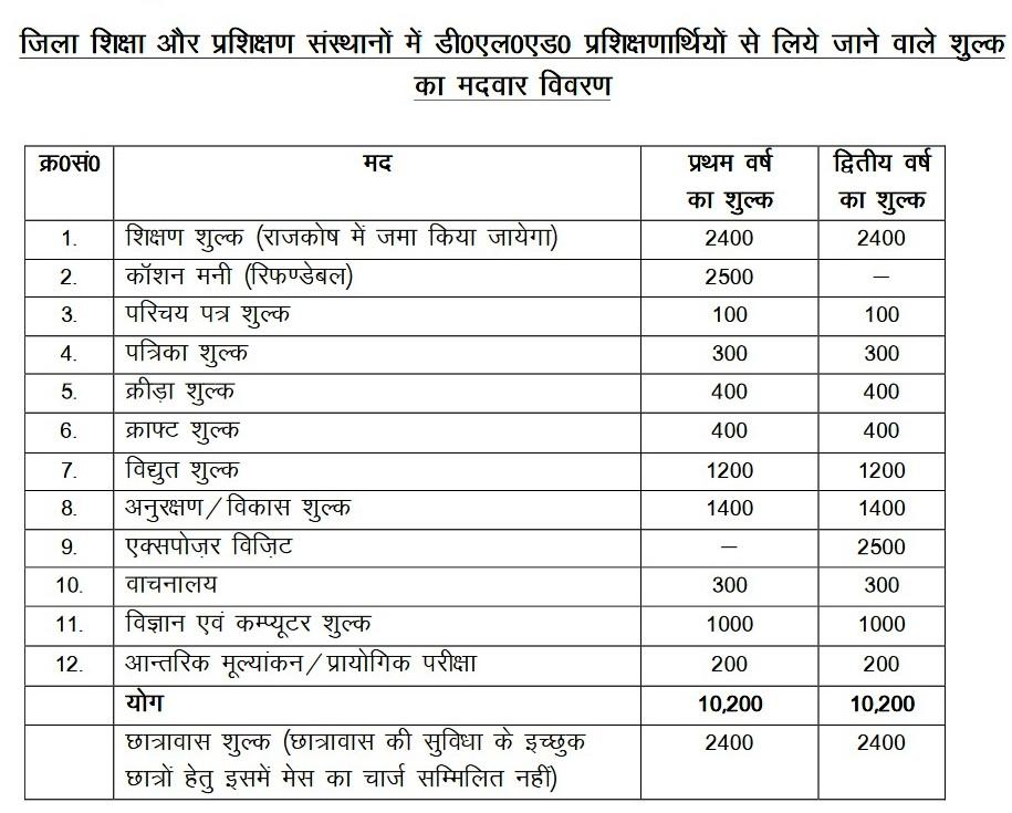 ghazipur btc merit list 2021)