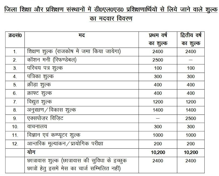 (D.LE.Ed) UP BTC 2021 Application Registration Dates Merit list