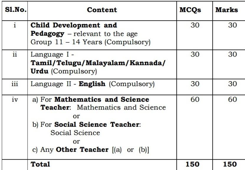 tntet paper II