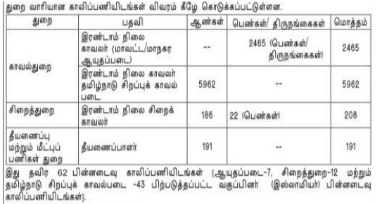 https://www.italcoholic.in/tamil-nadu-police-constable-2021/