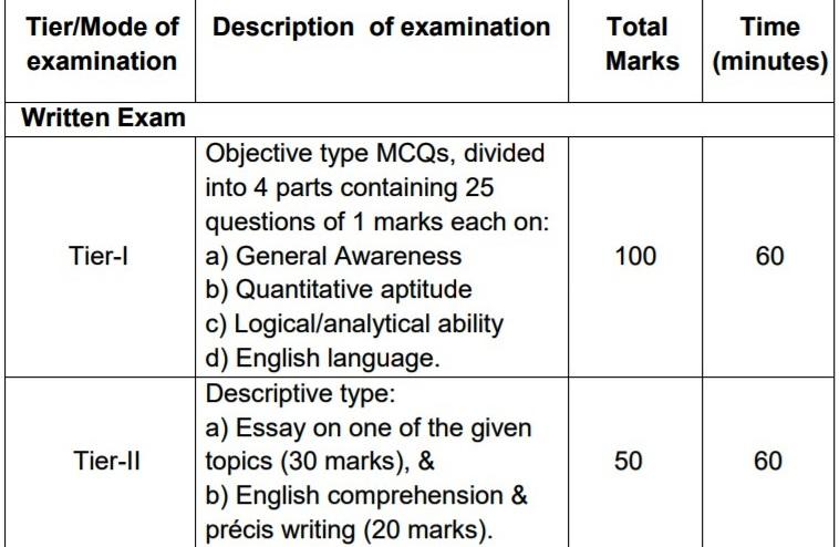 Ib Exam 2022 Schedule Ib Acio 2022 Application Dates Correction Eligibility Admit Card