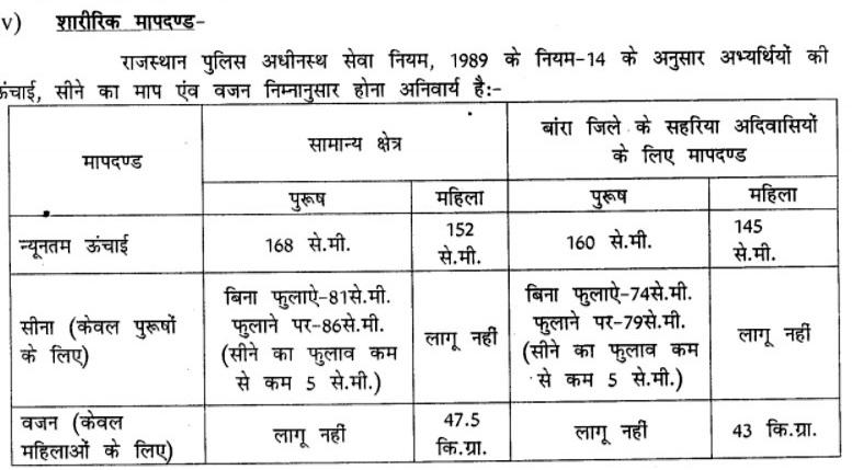  Rajasthan Police Constable 2017 Application